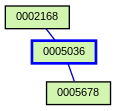 Relationship Graph