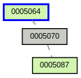 Relationship Graph