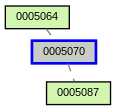 Relationship Graph