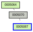 Relationship Graph