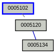 Relationship Graph