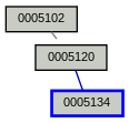 Relationship Graph
