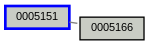 Relationship Graph