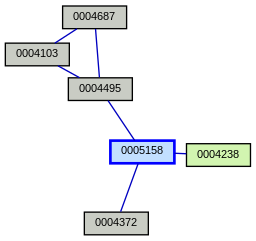 Relationship Graph