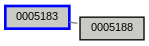 Relationship Graph