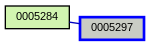 Relationship Graph