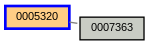 Relationship Graph
