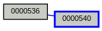 Relationship Graph