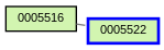 Relationship Graph