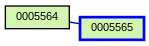 Relationship Graph
