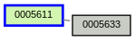 Relationship Graph