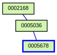 Relationship Graph