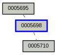 Relationship Graph