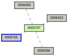 Relationship Graph