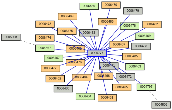 Relationship Graph