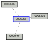 Relationship Graph