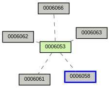 Relationship Graph