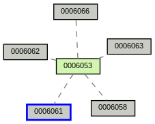 Relationship Graph