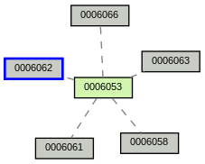 Relationship Graph