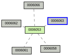 Relationship Graph
