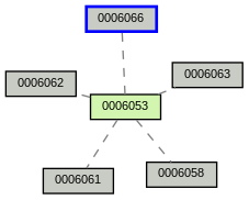 Relationship Graph