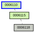 Relationship Graph