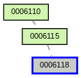 Relationship Graph