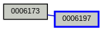 Relationship Graph