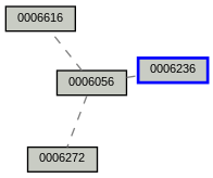 Relationship Graph