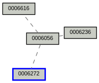 Relationship Graph