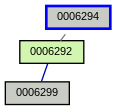 Relationship Graph