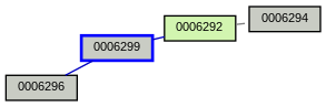 Relationship Graph