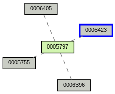 Relationship Graph