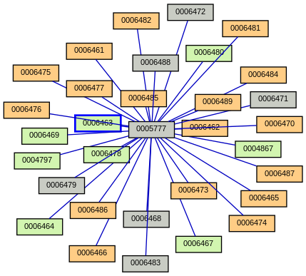 Relationship Graph