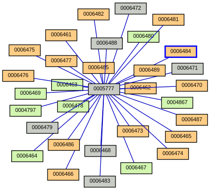 Relationship Graph