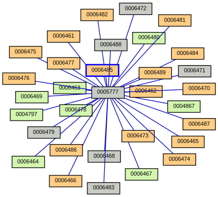 Relationship Graph