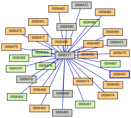 Relationship Graph