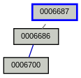 Relationship Graph