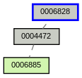 Relationship Graph