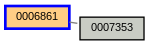 Relationship Graph