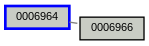 Relationship Graph