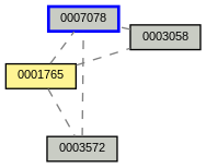 Relationship Graph