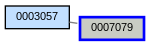Relationship Graph