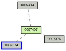 Relationship Graph