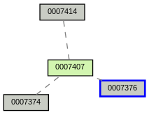 Relationship Graph