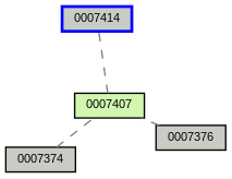 Relationship Graph