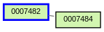 Relationship Graph