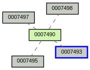 Relationship Graph