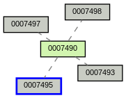 Relationship Graph