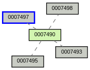 Relationship Graph